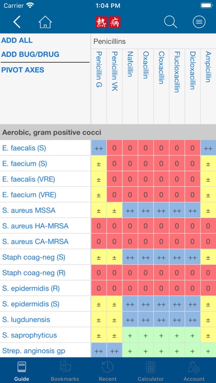 Sanford Guide - Antimicrobial screenshot-3