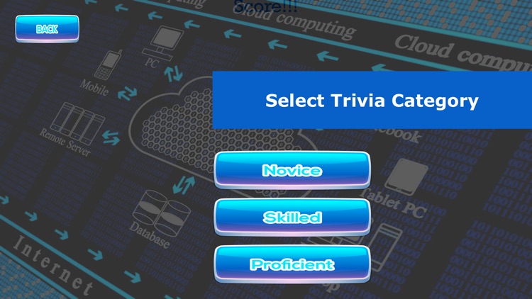 Trivia Data Com & Networks