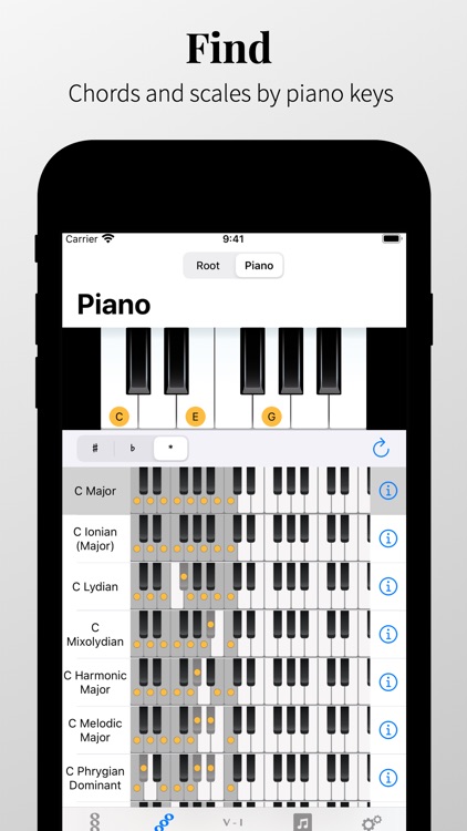 Piano Chords and Scales