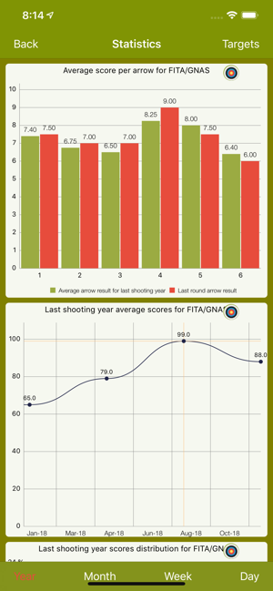 Archery Scoring - Ishi Archery(圖8)-速報App