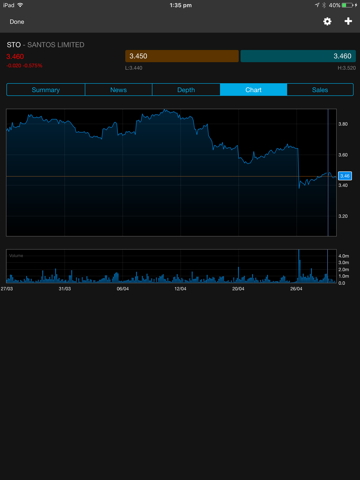CMC Markets Stockbroking screenshot 4