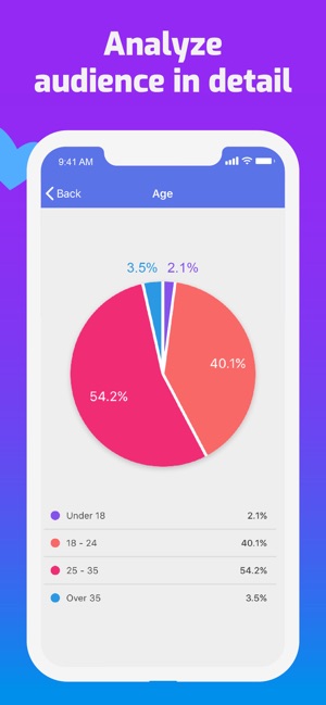 Imfigures Analyzer for Insta(圖5)-速報App