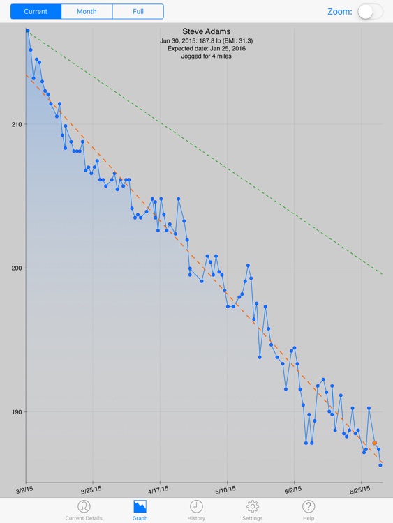 Monitor Your Weight HD