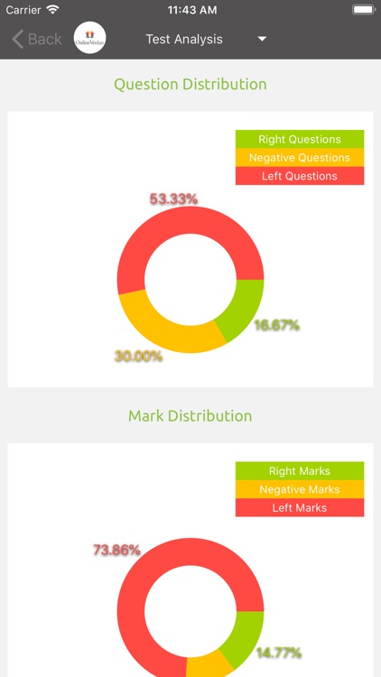 Onlineverdan Exam screenshot-3