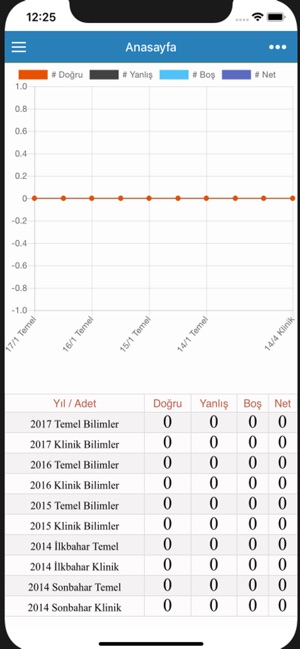 DUS Çıkmış Sorular