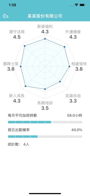 Barlink(圖4)-速報App