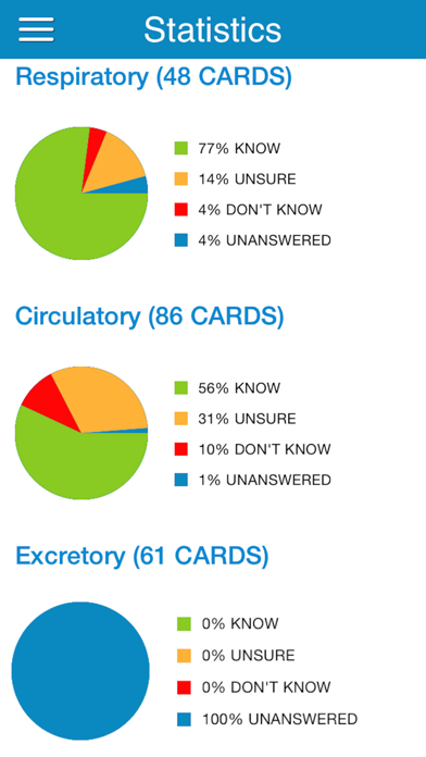 How to cancel & delete OAT Biology Cram Cards from iphone & ipad 4