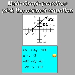 Math: Graphs to Equations