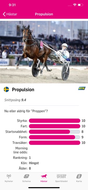 Elitloppet(圖4)-速報App