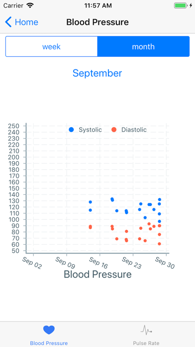 Total Cardiac Care screenshot 3