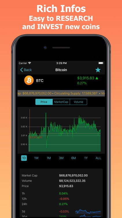 CoinPrice - Crypto Market