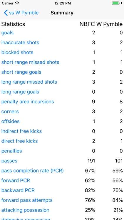 Football Stats screenshot-4