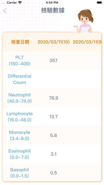 三總急診行動醫療 screenshot-4