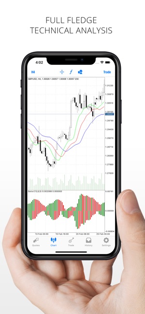 Metatrader 4 Forex Trading On The App Store - 