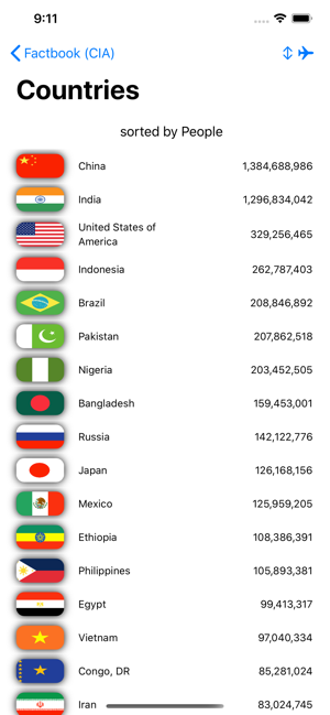 Factbook (CIA)(圖7)-速報App