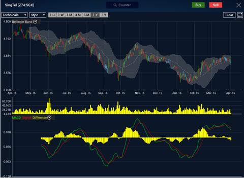 RHBInvest SG 2.0 for iPad screenshot 4