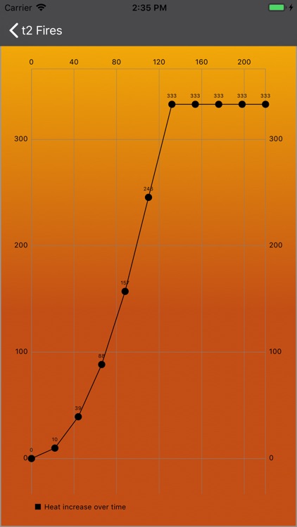 Fire Dynamic Calculator screenshot-3