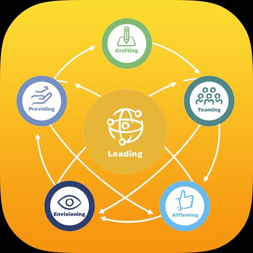 Agile Leadership App