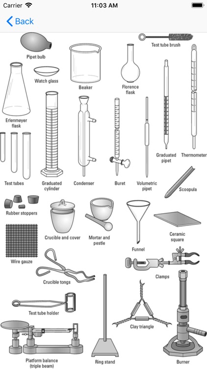 Useful Lab Equipment List screenshot-4