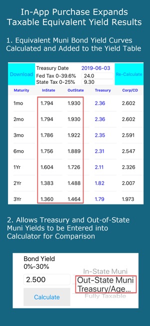 Bond Yield Calculator(圖5)-速報App