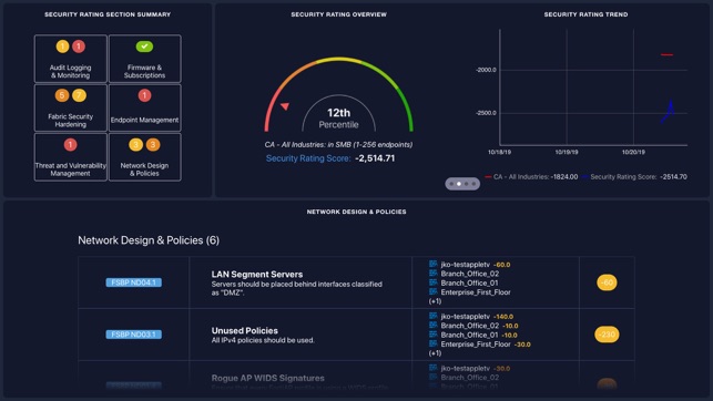 FortiMonitor(圖6)-速報App