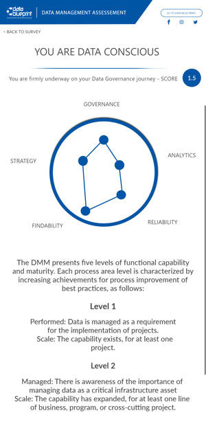 Data Management Self-Assessmen(圖4)-速報App