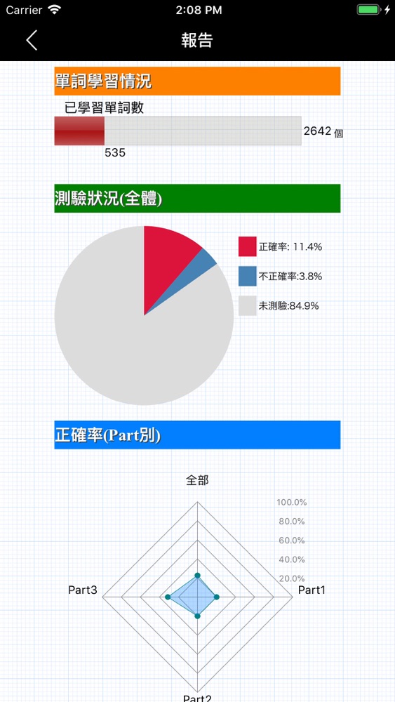 全民英檢 中級 重要英文單詞 發音版 App For Iphone Free Download 全民英檢 中級 重要英文單詞 發音版 For Iphone At Apppure