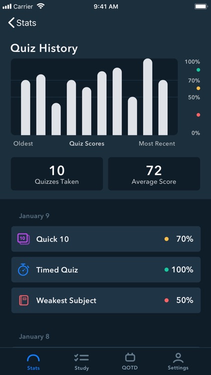 Medical Pocket Prep PTCE RD screenshot-9