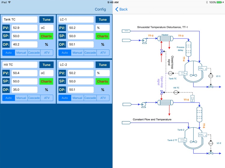 Process Control Concepts