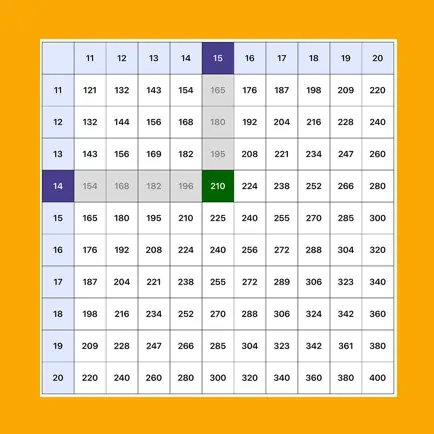 Multiplication Times Tables II Читы