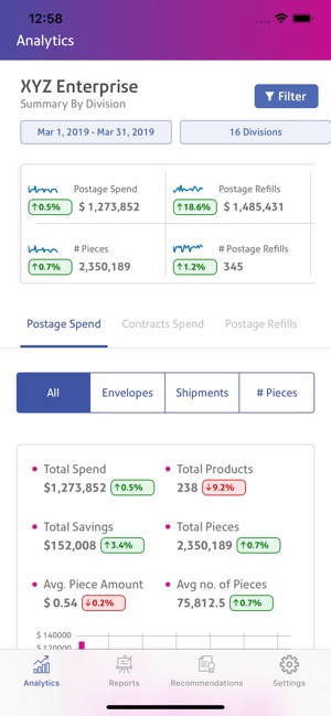 SendPro® Insights(圖2)-速報App