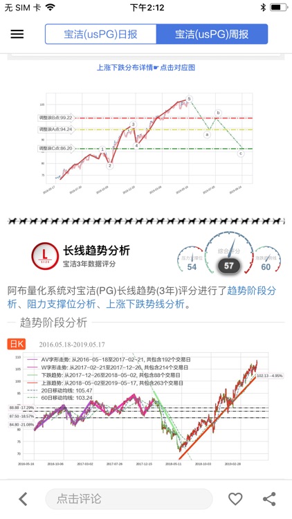 阿布量化