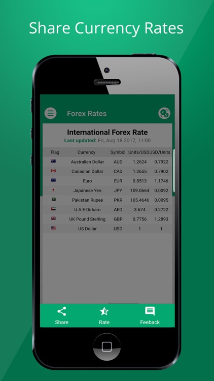 Forex Rates Live screenshot-4