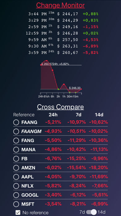 Stock Watch: FANG Signals screenshot 3