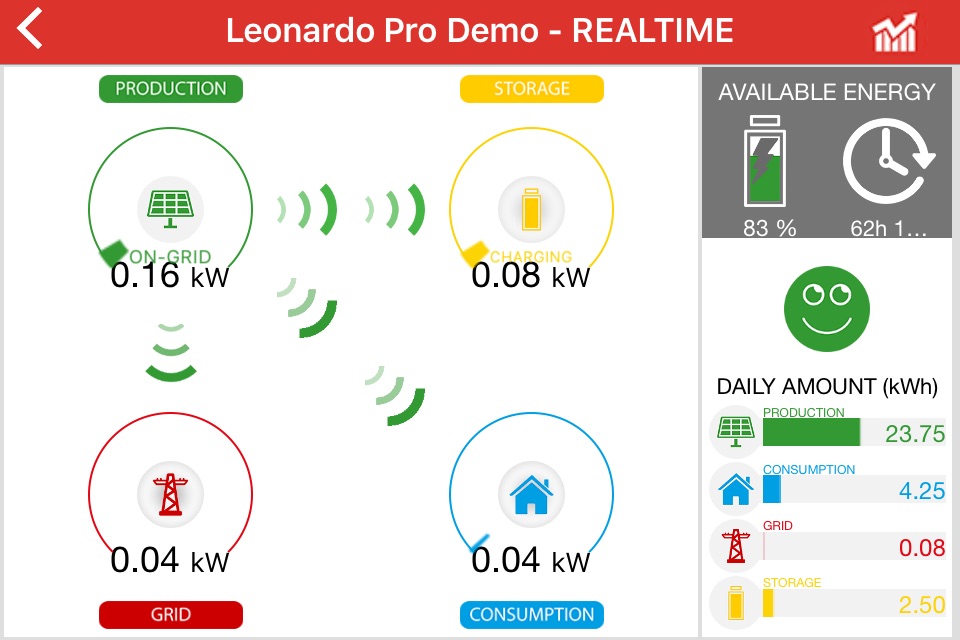 Leonardo Monitor screenshot 3