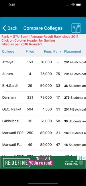 Gujarat Engineering Admission(圖4)-速報App