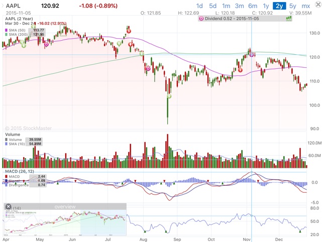 Best Free Realtime Stock Charts