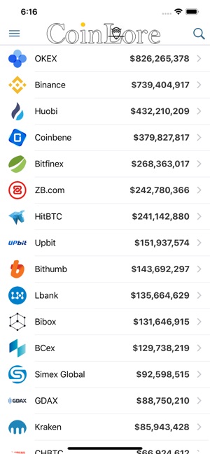 CoinLore Cryptocurrency Prices(圖8)-速報App