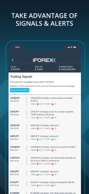 Invest & Trade CFD by iFOREX(圖6)-速報App