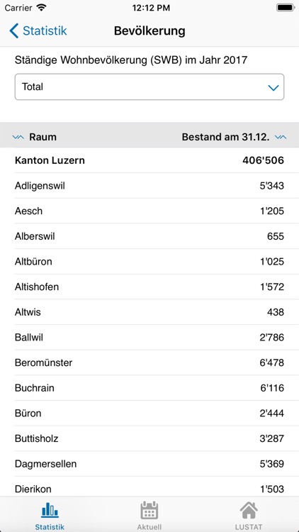 LUSTAT App screenshot-3