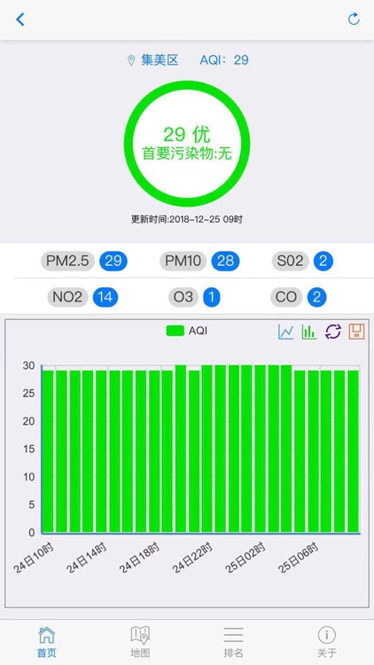 大气环境网格化监控平台