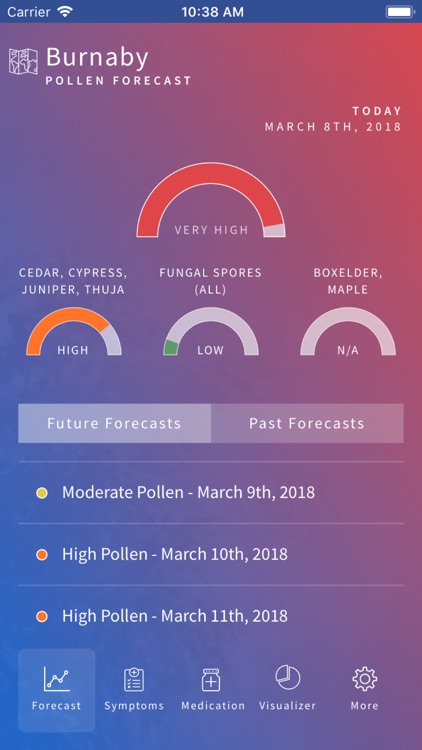 Allergy Sufferers