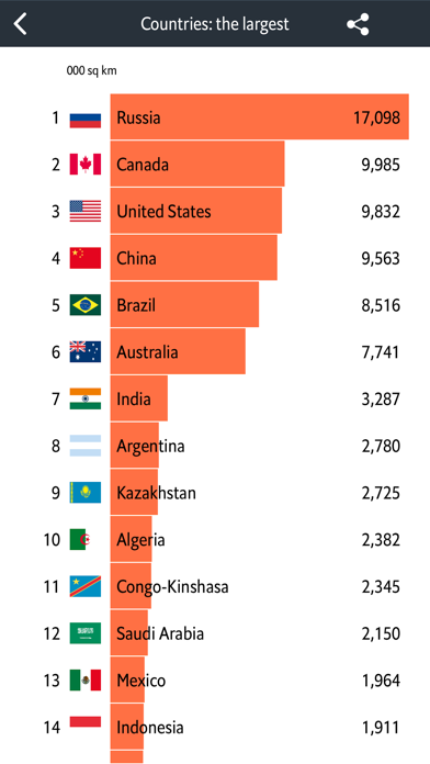 How to cancel & delete Economist World in Figures from iphone & ipad 3