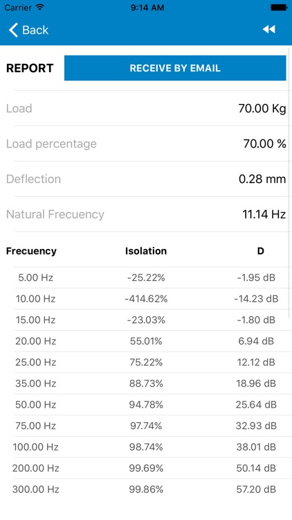 Acoustic Hanger Pro screenshot-3