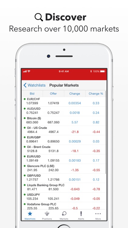 IG: Spread Bets & CFD Trading screenshot-0