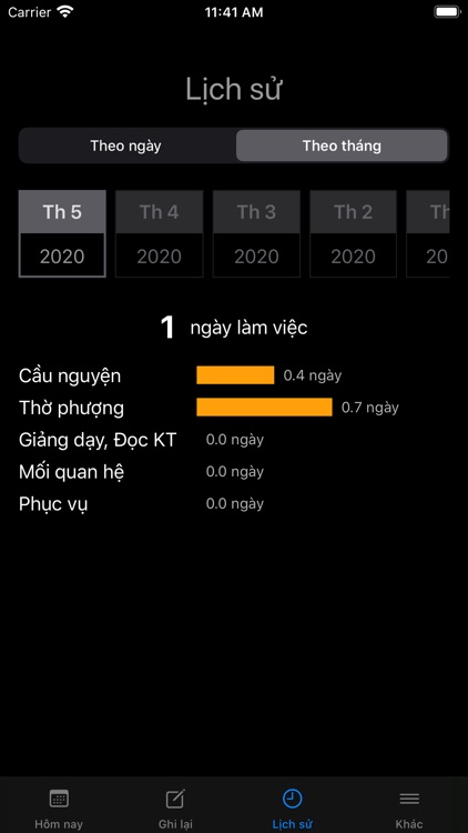 Quản lý thuộc linh