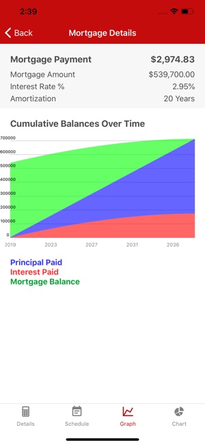 Mortgage Calculator Canada(圖4)-速報App