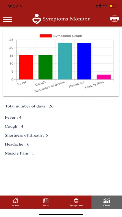 Symptoms Monitor