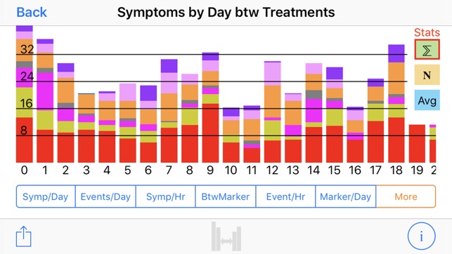 NET Symptoms(圖7)-速報App