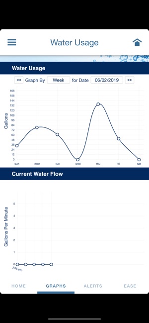 EcoWater Systems Wi-Fi Manager(圖3)-速報App